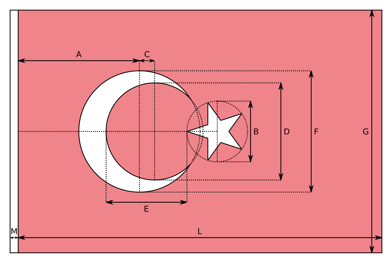 türk bayrağı kanunu
